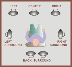 custom surround
 sound installation